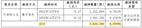 科士达“集邮”IDC、储能、光伏、新能源热门概念，股价半年涨四倍，机构调研如过江鲫，老板趁机套现5亿