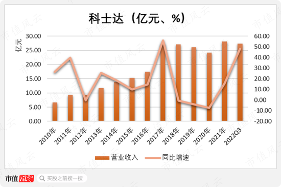 科士达“集邮”IDC、储能、光伏、新能源热门概念，股价半年涨四倍，机构调研如过江鲫，老板趁机套现5亿