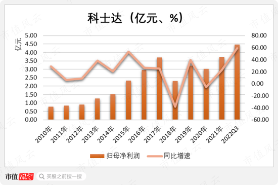 科士达“集邮”IDC、储能、光伏、新能源热门概念，股价半年涨四倍，机构调研如过江鲫，老板趁机套现5亿