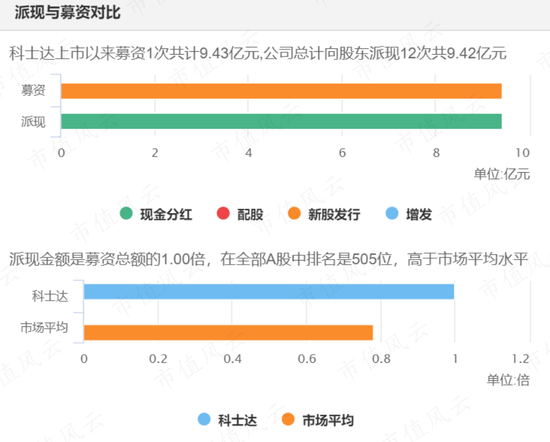 科士达“集邮”IDC、储能、光伏、新能源热门概念，股价半年涨四倍，机构调研如过江鲫，老板趁机套现5亿