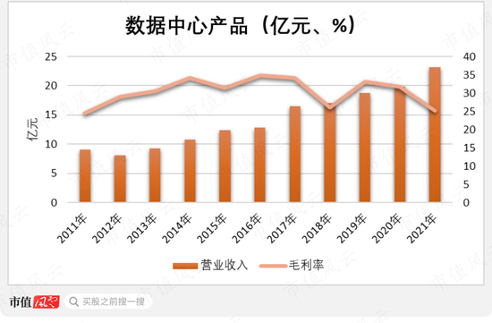 科士达“集邮”IDC、储能、光伏、新能源热门概念，股价半年涨四倍，机构调研如过江鲫，老板趁机套现5亿