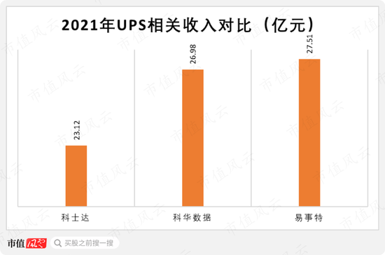 科士达“集邮”IDC、储能、光伏、新能源热门概念，股价半年涨四倍，机构调研如过江鲫，老板趁机套现5亿