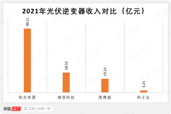 科士达“集邮”IDC、储能、光伏、新能源热门概念，股价半年涨四倍，机构调研如过江鲫，老板趁机套现5亿