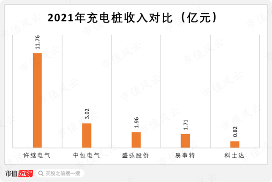 科士达“集邮”IDC、储能、光伏、新能源热门概念，股价半年涨四倍，机构调研如过江鲫，老板趁机套现5亿