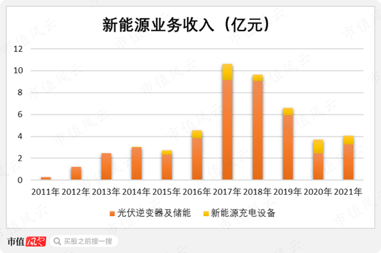 科士达“集邮”IDC、储能、光伏、新能源热门概念，股价半年涨四倍，机构调研如过江鲫，老板趁机套现5亿