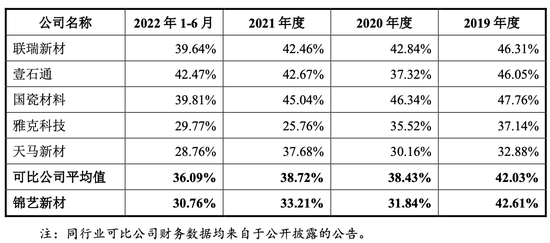 这家新材料公司违法排污、代付薪酬，实控人还背债4亿......