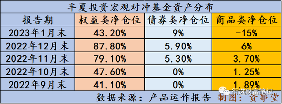 百亿李蓓女神又刷屏！雪球产品或助力半夏1月份年化收益34%！