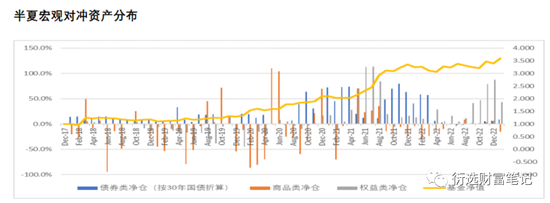 百亿李蓓女神又刷屏！雪球产品或助力半夏1月份年化收益34%！