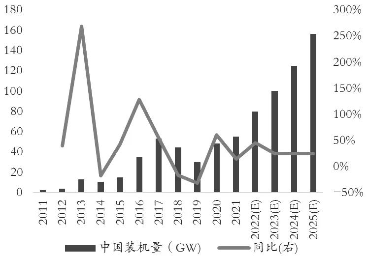 绿色经济浪潮“波涛汹涌”，玻璃、纯碱产业链何去何从