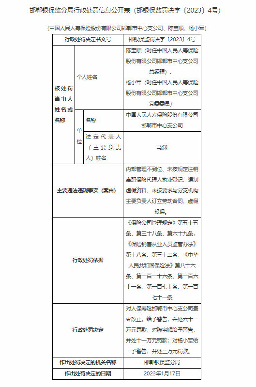 人保寿险三家支公司因编制虚假资料、虚假投保等合计被罚超100万