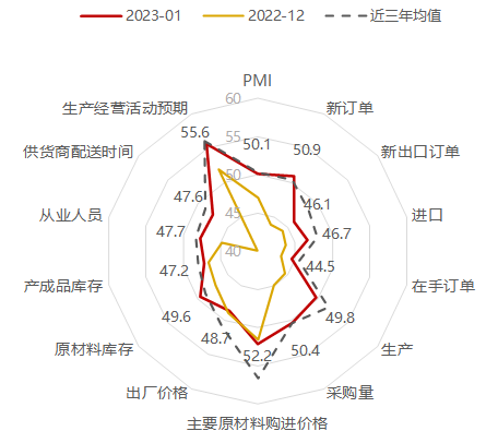 中信保诚基金市场周评：成长风格领涨 经济复苏动能可期