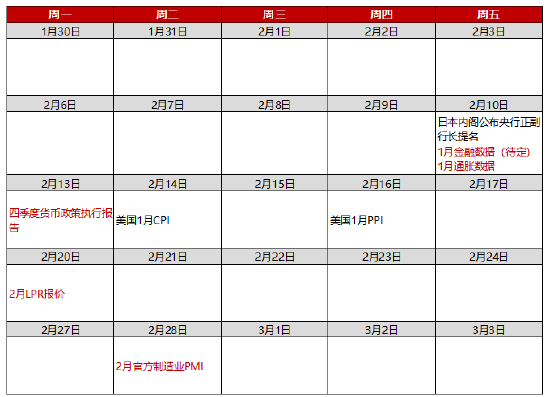 中信保诚基金市场周评：成长风格领涨 经济复苏动能可期