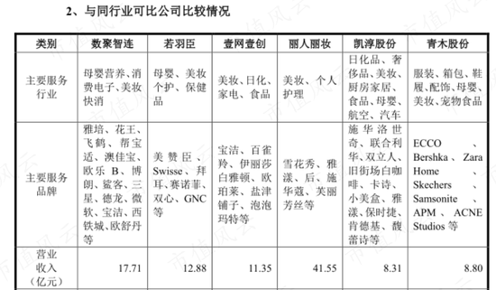 蓝色光标“接盘侠”数聚智连:卖货公司伪装成互联网高科技，大玩文字游戏割韭菜，IPO目标就是买最豪华办公楼