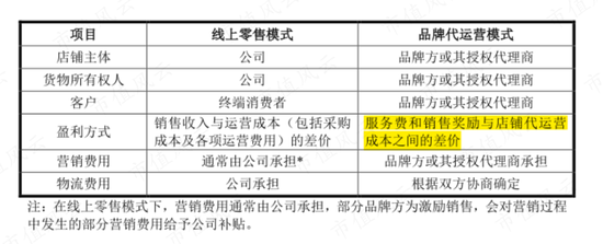 蓝色光标“接盘侠”数聚智连:卖货公司伪装成互联网高科技，大玩文字游戏割韭菜，IPO目标就是买最豪华办公楼