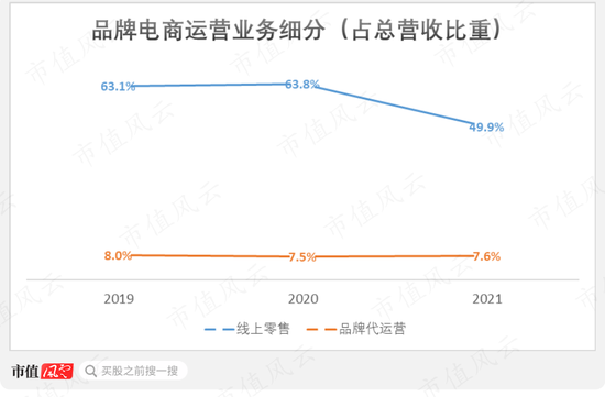 蓝色光标“接盘侠”数聚智连:卖货公司伪装成互联网高科技，大玩文字游戏割韭菜，IPO目标就是买最豪华办公楼