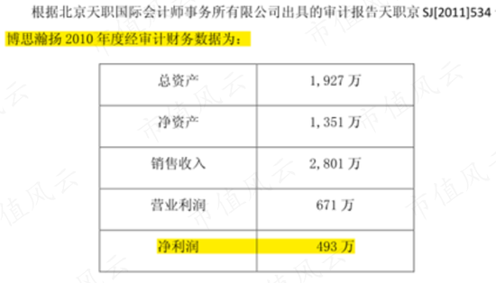 蓝色光标“接盘侠”数聚智连:卖货公司伪装成互联网高科技，大玩文字游戏割韭菜，IPO目标就是买最豪华办公楼