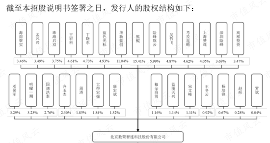 蓝色光标“接盘侠”数聚智连:卖货公司伪装成互联网高科技，大玩文字游戏割韭菜，IPO目标就是买最豪华办公楼