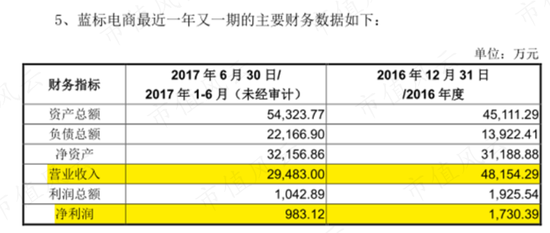 蓝色光标“接盘侠”数聚智连:卖货公司伪装成互联网高科技，大玩文字游戏割韭菜，IPO目标就是买最豪华办公楼