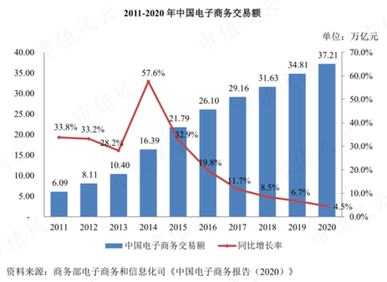 蓝色光标“接盘侠”数聚智连:卖货公司伪装成互联网高科技，大玩文字游戏割韭菜，IPO目标就是买最豪华办公楼