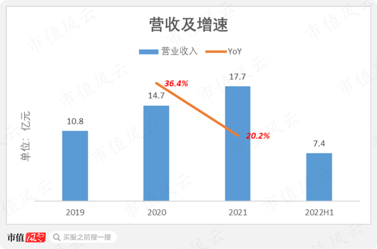 蓝色光标“接盘侠”数聚智连:卖货公司伪装成互联网高科技，大玩文字游戏割韭菜，IPO目标就是买最豪华办公楼