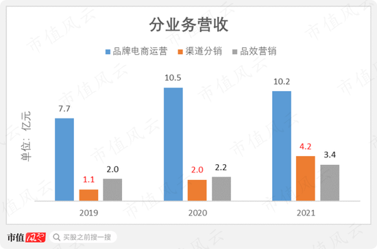 蓝色光标“接盘侠”数聚智连:卖货公司伪装成互联网高科技，大玩文字游戏割韭菜，IPO目标就是买最豪华办公楼