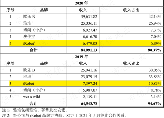 蓝色光标“接盘侠”数聚智连:卖货公司伪装成互联网高科技，大玩文字游戏割韭菜，IPO目标就是买最豪华办公楼