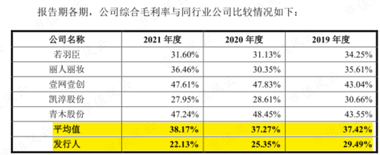 蓝色光标“接盘侠”数聚智连:卖货公司伪装成互联网高科技，大玩文字游戏割韭菜，IPO目标就是买最豪华办公楼