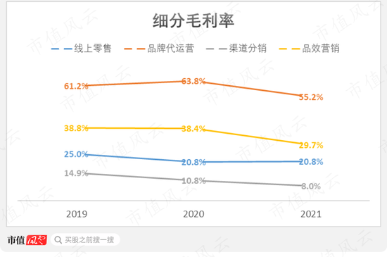 蓝色光标“接盘侠”数聚智连:卖货公司伪装成互联网高科技，大玩文字游戏割韭菜，IPO目标就是买最豪华办公楼