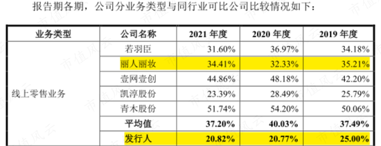 蓝色光标“接盘侠”数聚智连:卖货公司伪装成互联网高科技，大玩文字游戏割韭菜，IPO目标就是买最豪华办公楼