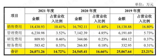 蓝色光标“接盘侠”数聚智连:卖货公司伪装成互联网高科技，大玩文字游戏割韭菜，IPO目标就是买最豪华办公楼