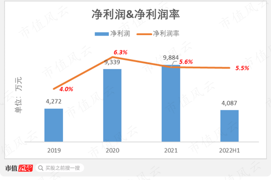 蓝色光标“接盘侠”数聚智连:卖货公司伪装成互联网高科技，大玩文字游戏割韭菜，IPO目标就是买最豪华办公楼