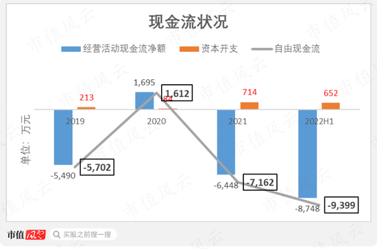 蓝色光标“接盘侠”数聚智连:卖货公司伪装成互联网高科技，大玩文字游戏割韭菜，IPO目标就是买最豪华办公楼