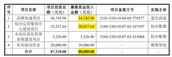 蓝色光标“接盘侠”数聚智连:卖货公司伪装成互联网高科技，大玩文字游戏割韭菜，IPO目标就是买最豪华办公楼