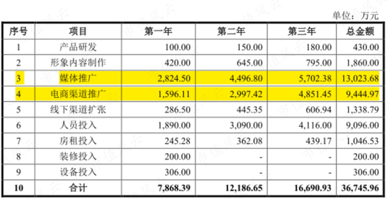 蓝色光标“接盘侠”数聚智连:卖货公司伪装成互联网高科技，大玩文字游戏割韭菜，IPO目标就是买最豪华办公楼