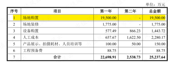 蓝色光标“接盘侠”数聚智连:卖货公司伪装成互联网高科技，大玩文字游戏割韭菜，IPO目标就是买最豪华办公楼