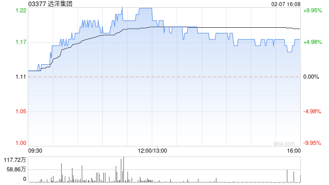 远洋集团公布1月的协议销售额为约32.9亿元