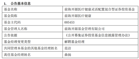 9只基金跌超30%，前海开源基金曲扬开始“瘦身”