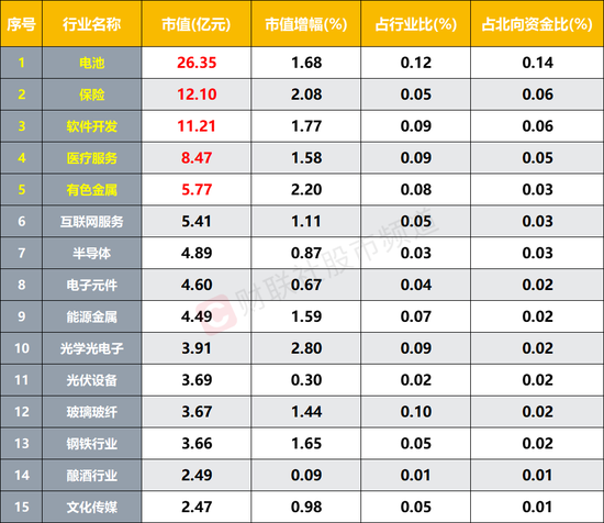 北向连续3日减持！这些行业却被反向加仓，节后市场短期波动，这四条主线或迎催化