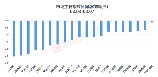 北向连续3日减持！这些行业却被反向加仓，节后市场短期波动，这四条主线或迎催化