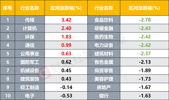 北向连续3日减持！这些行业却被反向加仓，节后市场短期波动，这四条主线或迎催化