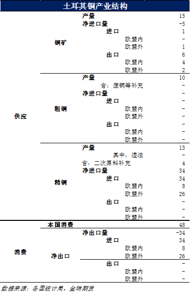 土耳其地震对金属影响有多大？