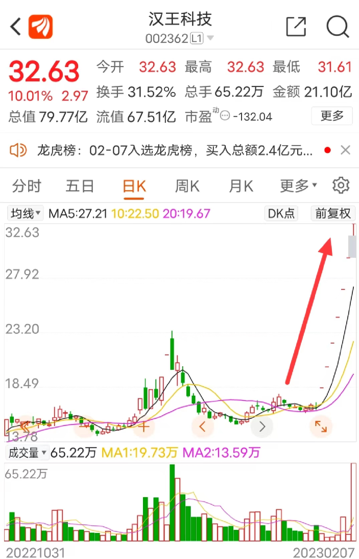 连拉7涨停！交易所出手