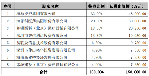 “海马系”海保人寿盈转亏背后：股权又生变、二股东减持套现，海马集团频频加码，70后掌门人履职