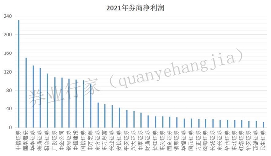 58.65亿起拍价刷新纪录，民生证券或将“易主”