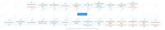 58.65亿起拍价刷新纪录，民生证券或将“易主”