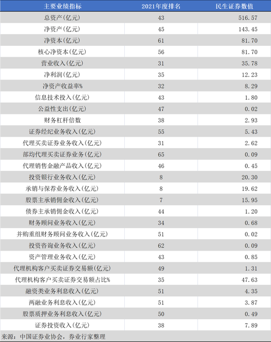 58.65亿起拍价刷新纪录，民生证券或将“易主”