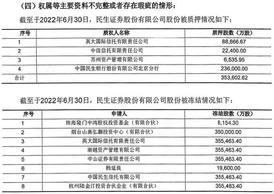 58.65亿起拍价刷新纪录，民生证券或将“易主”