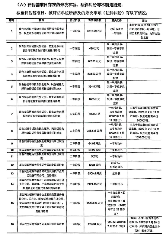 58.65亿起拍价刷新纪录，民生证券或将“易主”