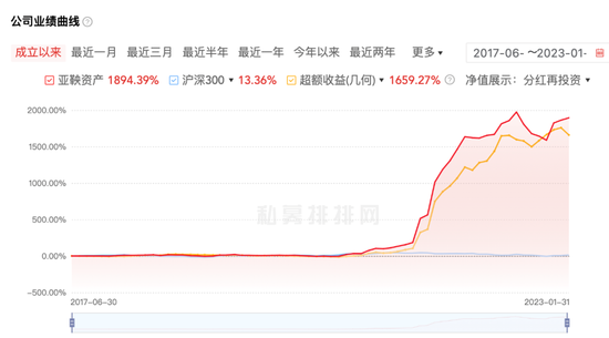 业绩暴增的“黑马”亚鞅资产，居然有这样的招聘要求