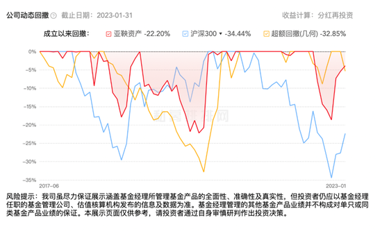 业绩暴增的“黑马”亚鞅资产，居然有这样的招聘要求